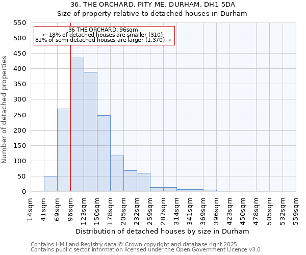 36, THE ORCHARD, PITY ME, DURHAM, DH1 5DA: Size of property relative to detached houses houses in Durham