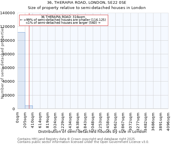 36, THERAPIA ROAD, LONDON, SE22 0SE: Size of property relative to semi-detached houses houses in London