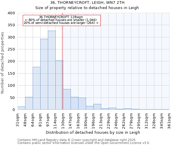 36, THORNEYCROFT, LEIGH, WN7 2TH: Size of property relative to detached houses houses in Leigh