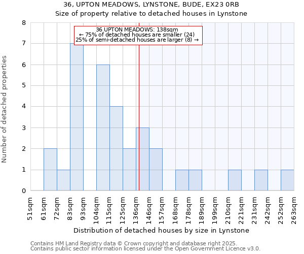 36, UPTON MEADOWS, LYNSTONE, BUDE, EX23 0RB: Size of property relative to detached houses houses in Lynstone