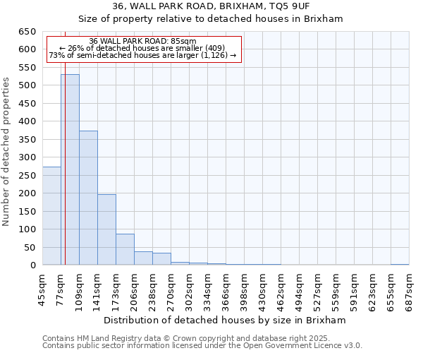 36, WALL PARK ROAD, BRIXHAM, TQ5 9UF: Size of property relative to detached houses houses in Brixham
