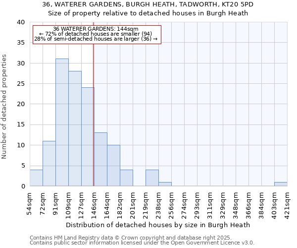 36, WATERER GARDENS, BURGH HEATH, TADWORTH, KT20 5PD: Size of property relative to detached houses houses in Burgh Heath