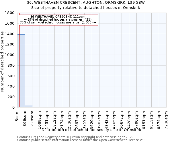 36, WESTHAVEN CRESCENT, AUGHTON, ORMSKIRK, L39 5BW: Size of property relative to detached houses houses in Ormskirk