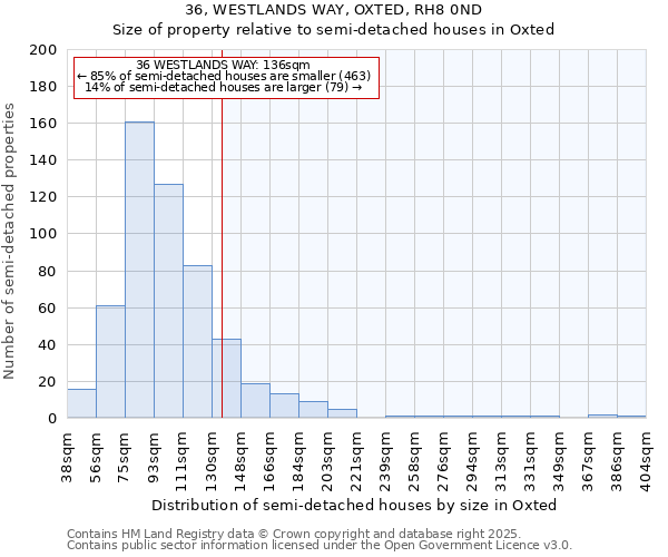 36, WESTLANDS WAY, OXTED, RH8 0ND: Size of property relative to semi-detached houses houses in Oxted