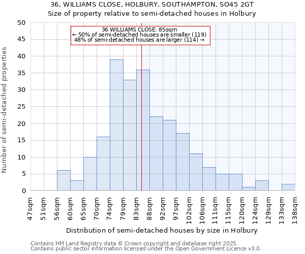 36, WILLIAMS CLOSE, HOLBURY, SOUTHAMPTON, SO45 2GT: Size of property relative to semi-detached houses houses in Holbury