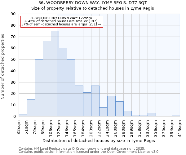 36, WOODBERRY DOWN WAY, LYME REGIS, DT7 3QT: Size of property relative to detached houses houses in Lyme Regis