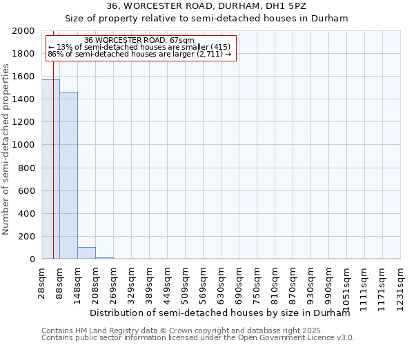 36, WORCESTER ROAD, DURHAM, DH1 5PZ: Size of property relative to semi-detached houses houses in Durham