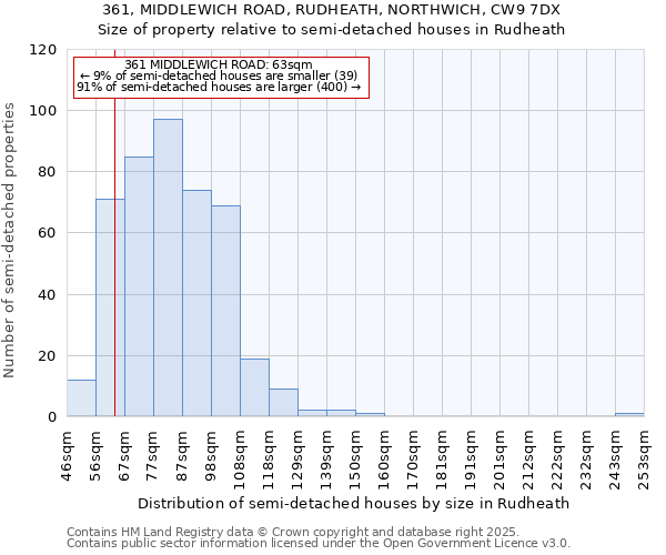 361, MIDDLEWICH ROAD, RUDHEATH, NORTHWICH, CW9 7DX: Size of property relative to semi-detached houses houses in Rudheath