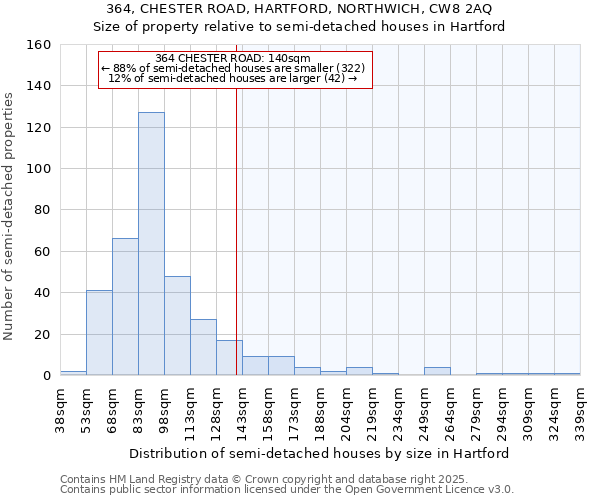 364, CHESTER ROAD, HARTFORD, NORTHWICH, CW8 2AQ: Size of property relative to semi-detached houses houses in Hartford