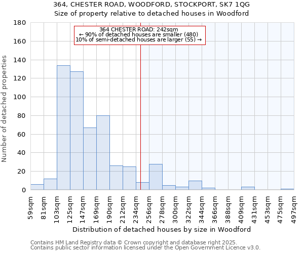 364, CHESTER ROAD, WOODFORD, STOCKPORT, SK7 1QG: Size of property relative to detached houses houses in Woodford