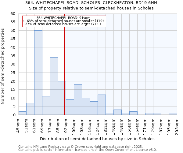 364, WHITECHAPEL ROAD, SCHOLES, CLECKHEATON, BD19 6HH: Size of property relative to semi-detached houses houses in Scholes