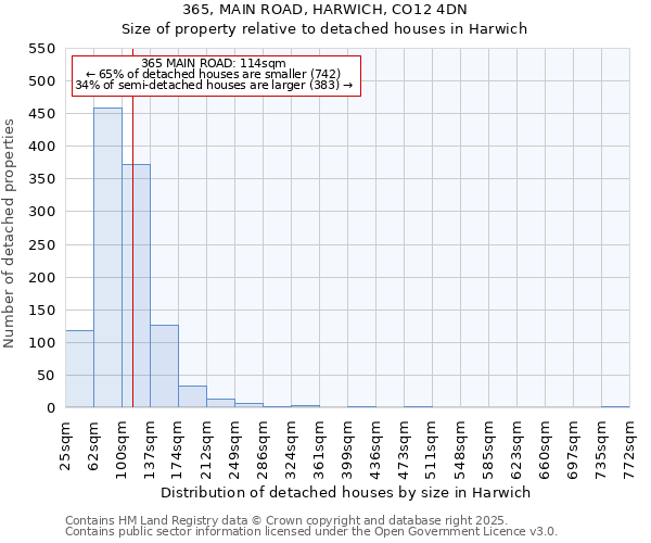 365, MAIN ROAD, HARWICH, CO12 4DN: Size of property relative to detached houses houses in Harwich