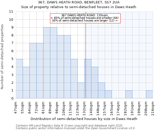 367, DAWS HEATH ROAD, BENFLEET, SS7 2UA: Size of property relative to semi-detached houses houses in Daws Heath