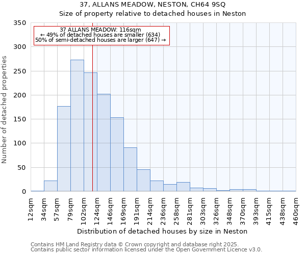 37, ALLANS MEADOW, NESTON, CH64 9SQ: Size of property relative to detached houses houses in Neston