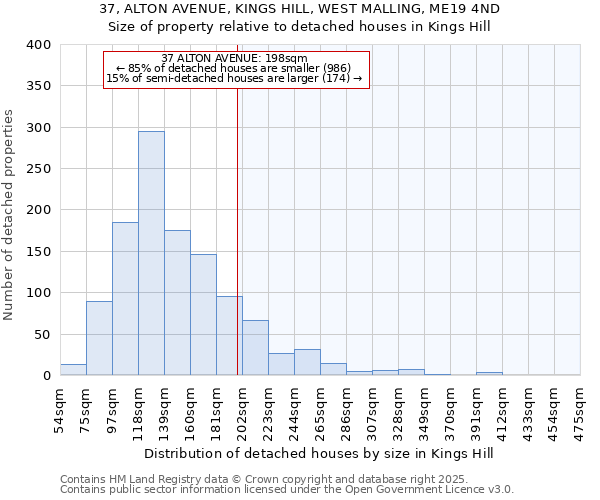 37, ALTON AVENUE, KINGS HILL, WEST MALLING, ME19 4ND: Size of property relative to detached houses houses in Kings Hill