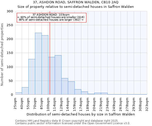 37, ASHDON ROAD, SAFFRON WALDEN, CB10 2AQ: Size of property relative to semi-detached houses houses in Saffron Walden