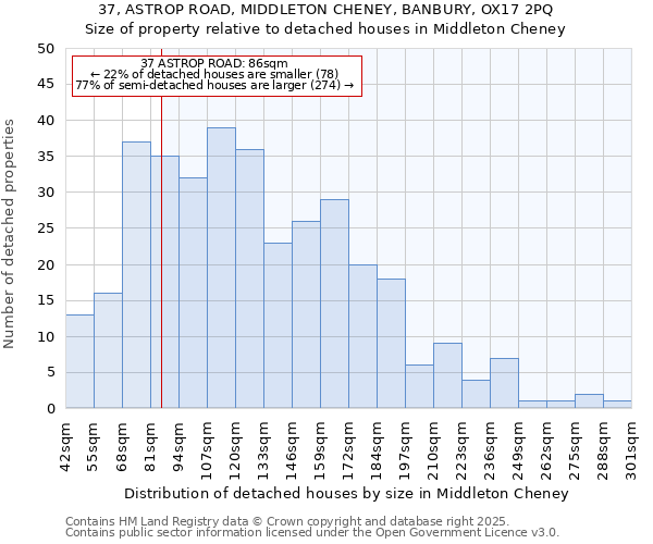 37, ASTROP ROAD, MIDDLETON CHENEY, BANBURY, OX17 2PQ: Size of property relative to detached houses houses in Middleton Cheney