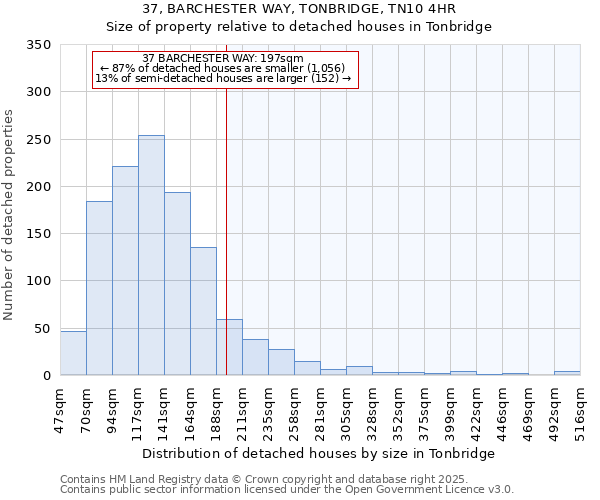 37, BARCHESTER WAY, TONBRIDGE, TN10 4HR: Size of property relative to detached houses houses in Tonbridge