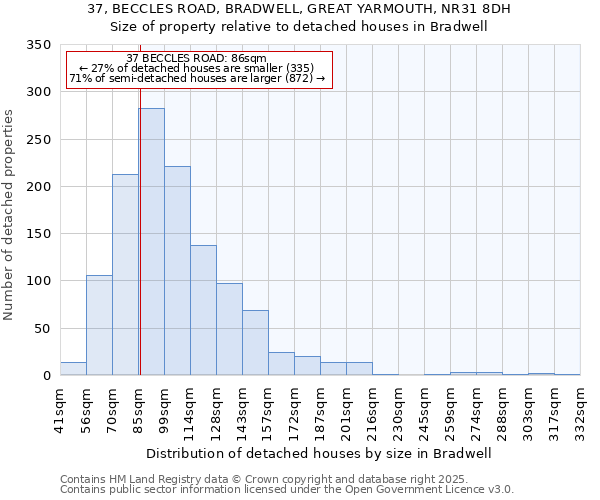 37, BECCLES ROAD, BRADWELL, GREAT YARMOUTH, NR31 8DH: Size of property relative to detached houses houses in Bradwell