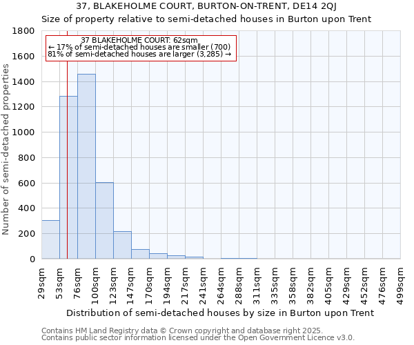 37, BLAKEHOLME COURT, BURTON-ON-TRENT, DE14 2QJ: Size of property relative to semi-detached houses houses in Burton upon Trent