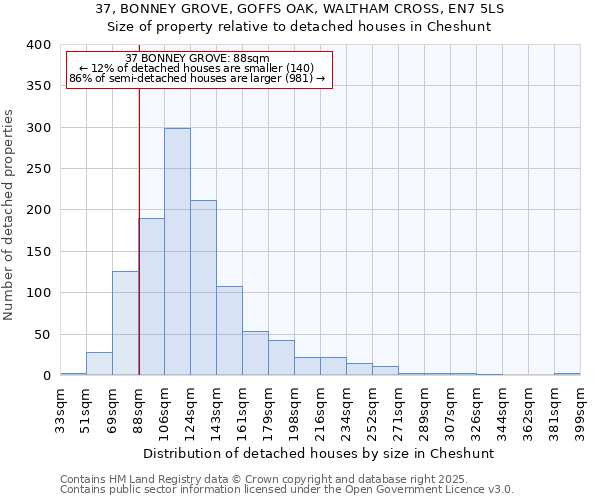 37, BONNEY GROVE, GOFFS OAK, WALTHAM CROSS, EN7 5LS: Size of property relative to detached houses houses in Cheshunt