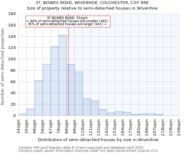37, BOWES ROAD, WIVENHOE, COLCHESTER, CO7 9RE: Size of property relative to semi-detached houses houses in Wivenhoe