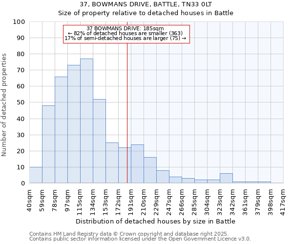 37, BOWMANS DRIVE, BATTLE, TN33 0LT: Size of property relative to detached houses houses in Battle