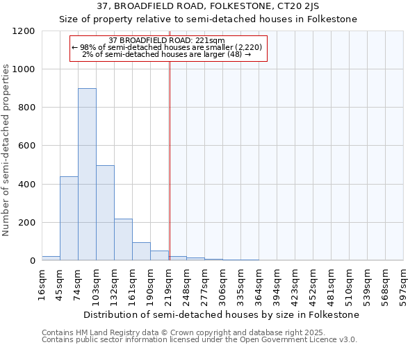 37, BROADFIELD ROAD, FOLKESTONE, CT20 2JS: Size of property relative to semi-detached houses houses in Folkestone