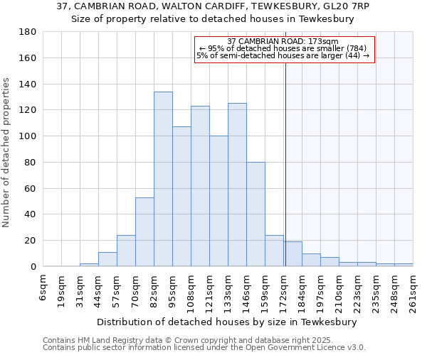 37, CAMBRIAN ROAD, WALTON CARDIFF, TEWKESBURY, GL20 7RP: Size of property relative to detached houses houses in Tewkesbury