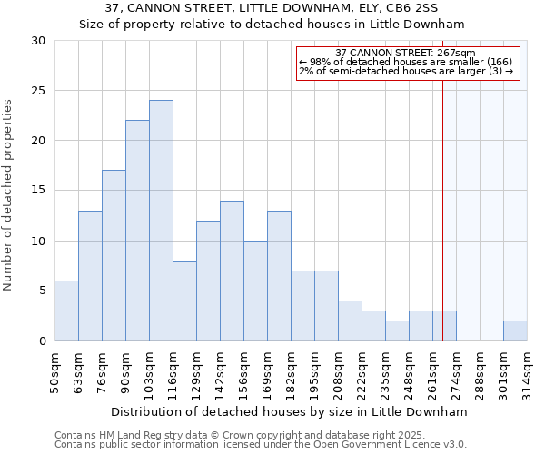 37, CANNON STREET, LITTLE DOWNHAM, ELY, CB6 2SS: Size of property relative to detached houses houses in Little Downham