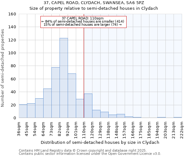 37, CAPEL ROAD, CLYDACH, SWANSEA, SA6 5PZ: Size of property relative to semi-detached houses houses in Clydach