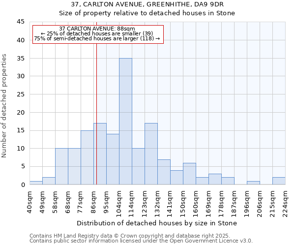 37, CARLTON AVENUE, GREENHITHE, DA9 9DR: Size of property relative to detached houses houses in Stone