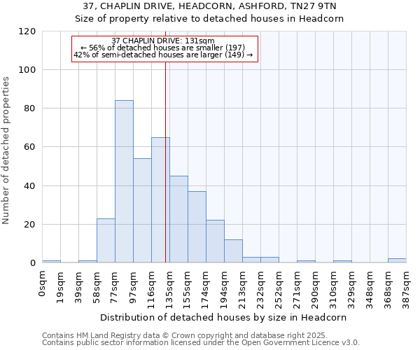 37, CHAPLIN DRIVE, HEADCORN, ASHFORD, TN27 9TN: Size of property relative to detached houses houses in Headcorn