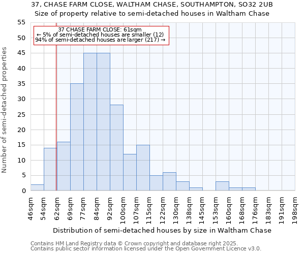 37, CHASE FARM CLOSE, WALTHAM CHASE, SOUTHAMPTON, SO32 2UB: Size of property relative to semi-detached houses houses in Waltham Chase