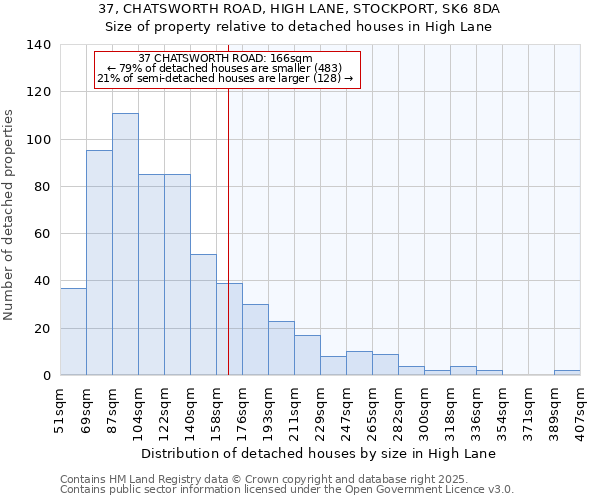 37, CHATSWORTH ROAD, HIGH LANE, STOCKPORT, SK6 8DA: Size of property relative to detached houses houses in High Lane