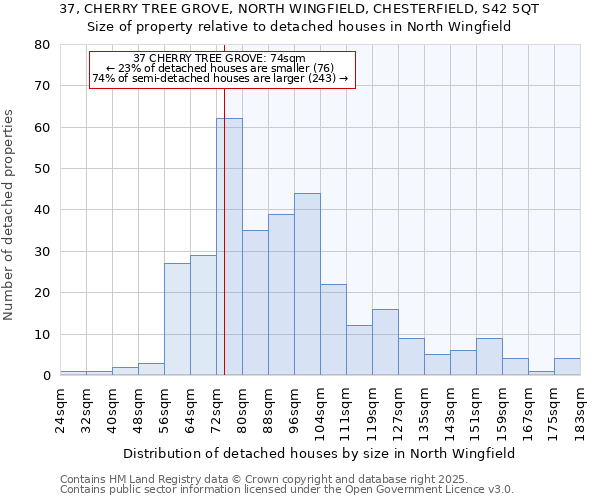 37, CHERRY TREE GROVE, NORTH WINGFIELD, CHESTERFIELD, S42 5QT: Size of property relative to detached houses houses in North Wingfield