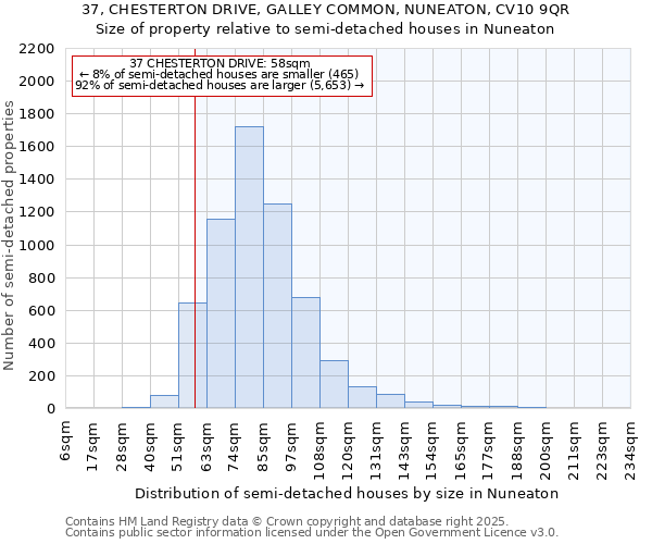 37, CHESTERTON DRIVE, GALLEY COMMON, NUNEATON, CV10 9QR: Size of property relative to semi-detached houses houses in Nuneaton