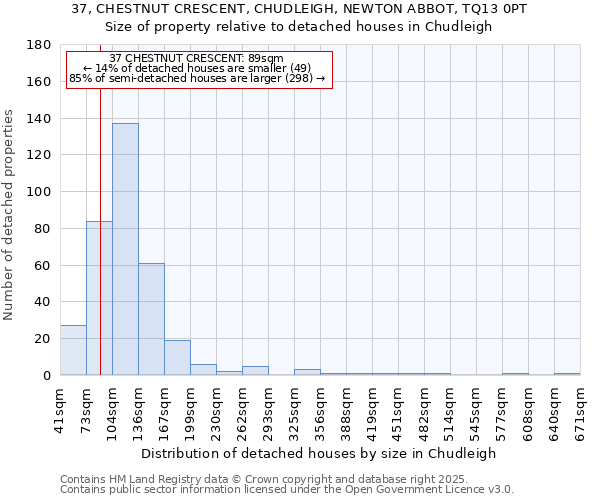37, CHESTNUT CRESCENT, CHUDLEIGH, NEWTON ABBOT, TQ13 0PT: Size of property relative to detached houses houses in Chudleigh