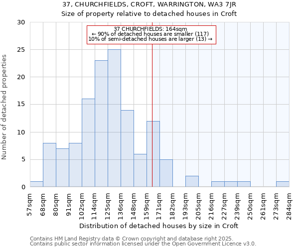 37, CHURCHFIELDS, CROFT, WARRINGTON, WA3 7JR: Size of property relative to detached houses houses in Croft