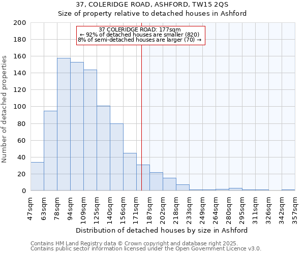 37, COLERIDGE ROAD, ASHFORD, TW15 2QS: Size of property relative to detached houses houses in Ashford
