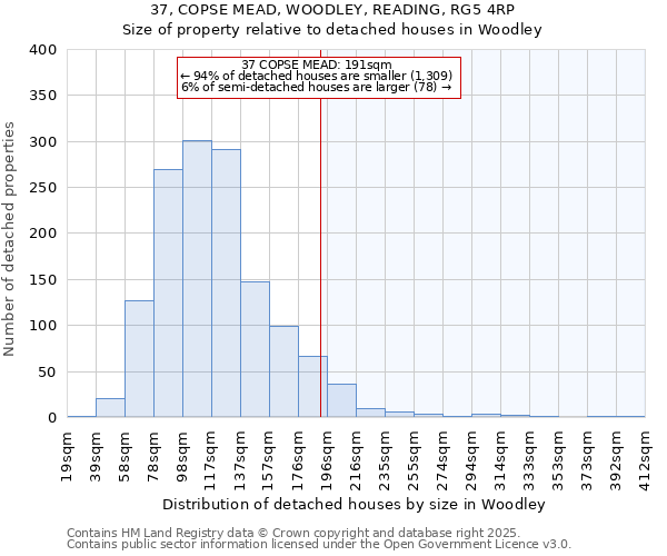 37, COPSE MEAD, WOODLEY, READING, RG5 4RP: Size of property relative to detached houses houses in Woodley
