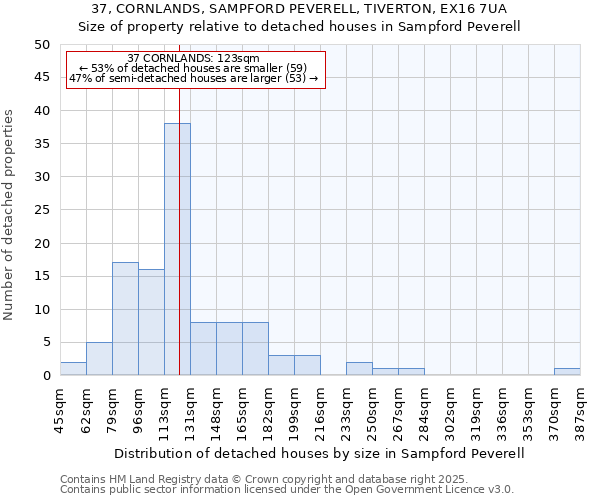 37, CORNLANDS, SAMPFORD PEVERELL, TIVERTON, EX16 7UA: Size of property relative to detached houses houses in Sampford Peverell