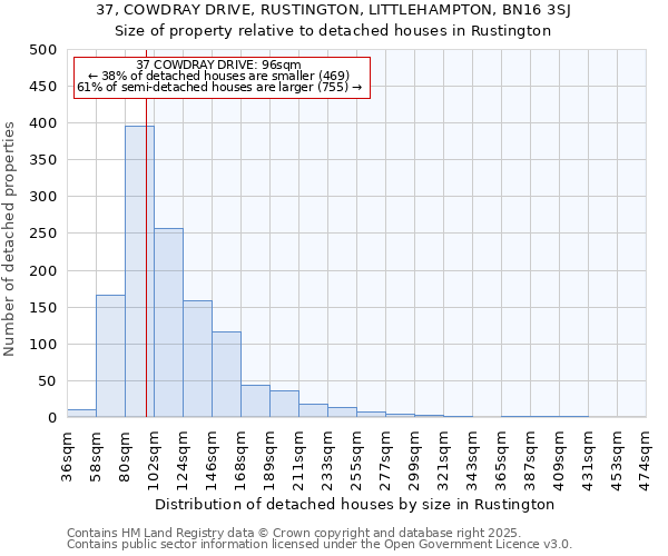 37, COWDRAY DRIVE, RUSTINGTON, LITTLEHAMPTON, BN16 3SJ: Size of property relative to detached houses houses in Rustington