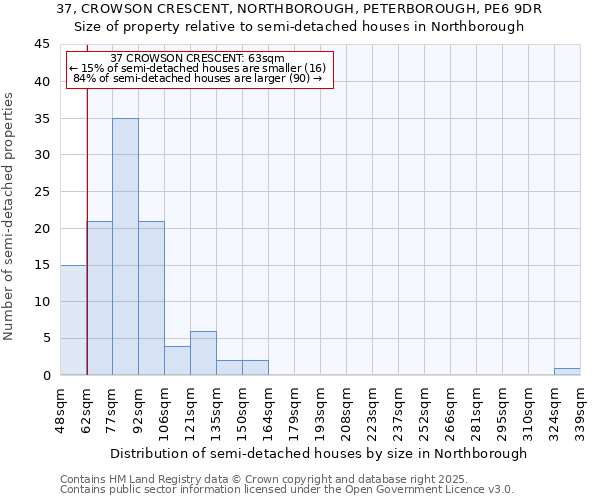 37, CROWSON CRESCENT, NORTHBOROUGH, PETERBOROUGH, PE6 9DR: Size of property relative to semi-detached houses houses in Northborough
