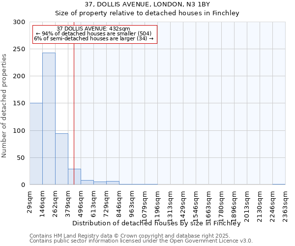 37, DOLLIS AVENUE, LONDON, N3 1BY: Size of property relative to detached houses houses in Finchley