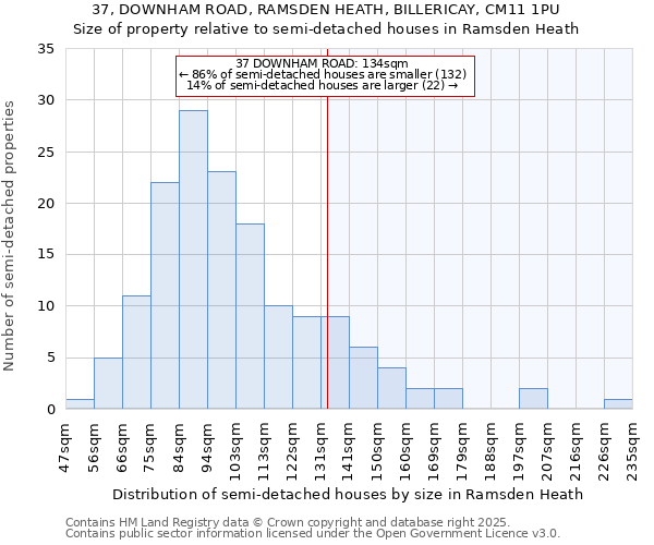 37, DOWNHAM ROAD, RAMSDEN HEATH, BILLERICAY, CM11 1PU: Size of property relative to semi-detached houses houses in Ramsden Heath