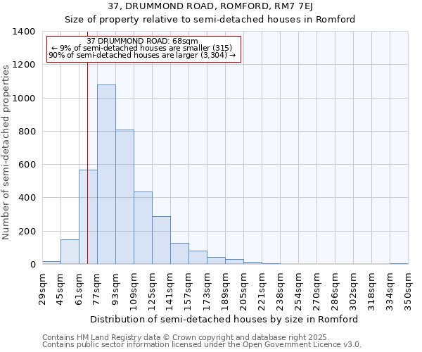 37, DRUMMOND ROAD, ROMFORD, RM7 7EJ: Size of property relative to semi-detached houses houses in Romford