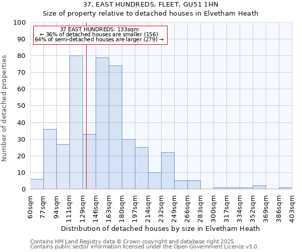 37, EAST HUNDREDS, FLEET, GU51 1HN: Size of property relative to detached houses houses in Elvetham Heath