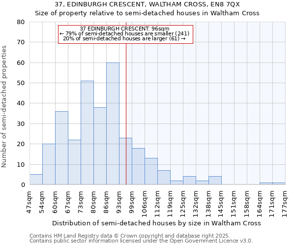 37, EDINBURGH CRESCENT, WALTHAM CROSS, EN8 7QX: Size of property relative to semi-detached houses houses in Waltham Cross