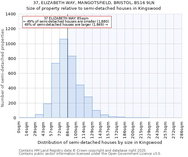 37, ELIZABETH WAY, MANGOTSFIELD, BRISTOL, BS16 9LN: Size of property relative to semi-detached houses houses in Kingswood